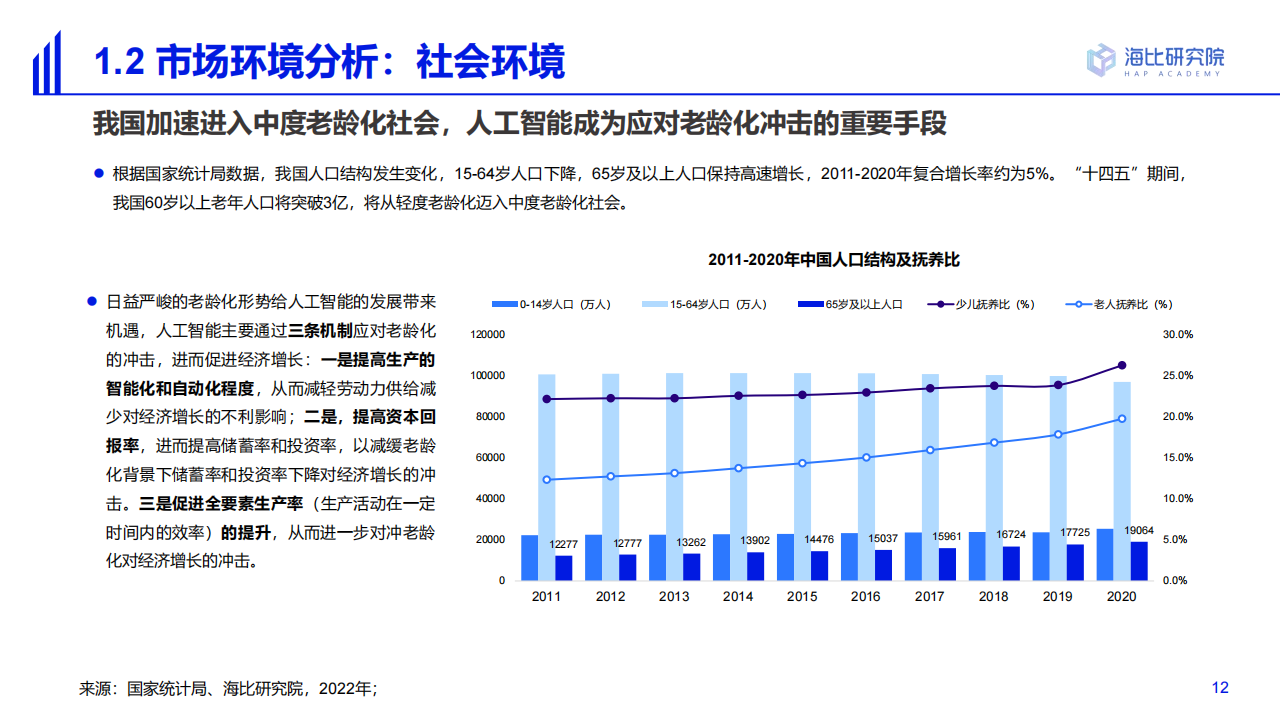 20220630-海比研究院-人工智能行业2022中国AI技术应用场景：市场研究及选型评估报告_11.png