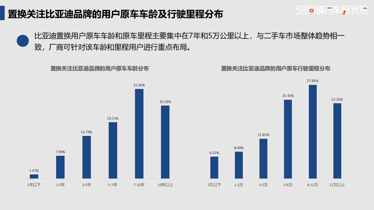 比亚迪置换流向研究报告-2022-04-企业研究_18.png