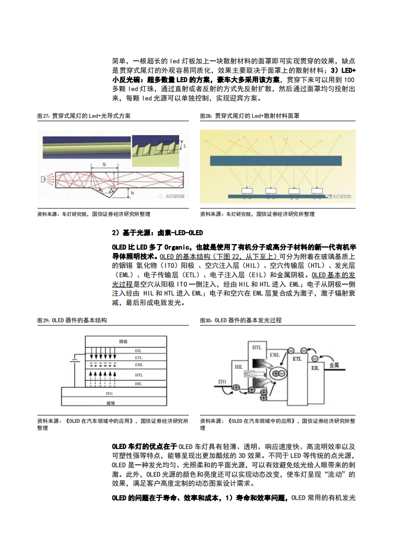 2023汽车车灯行业渗透率市场空间及竞争格局分析报告_18.png