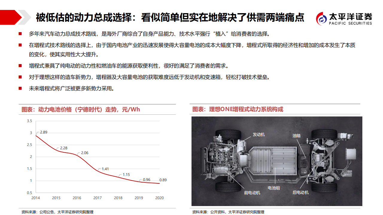 低估的造车新势力，最强的格局颠覆者-2022-04-新势力_03.png