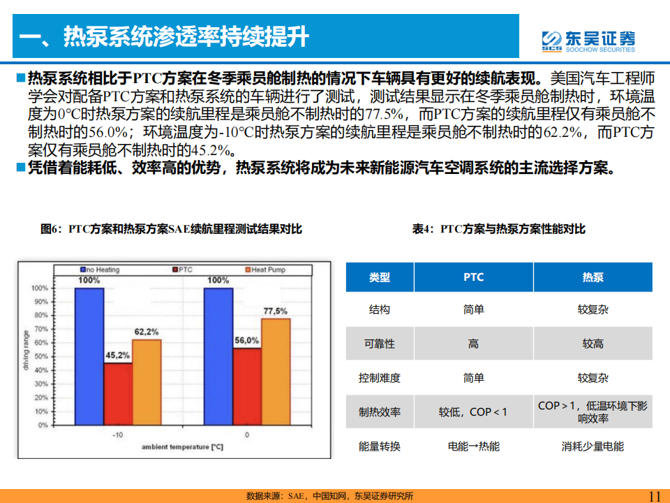 汽车热管理行业研究报告：乘新能源汽车东风，热管理迎来新机遇_10.png