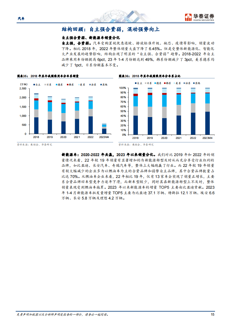 汽车行业中期策略：行业景气底部企稳回升，插混强势向上_14.png