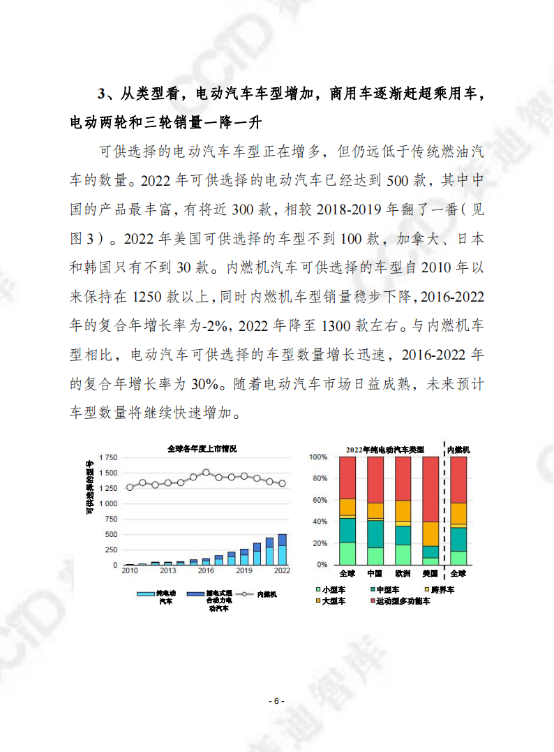 2023年全球电动汽车展望_05.png