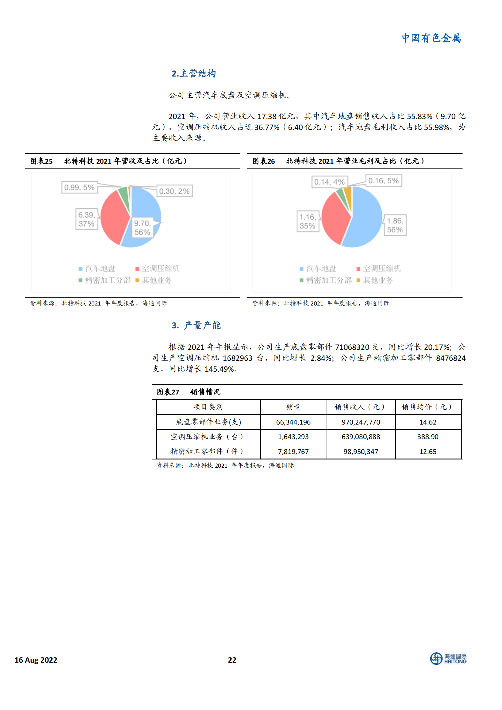 新能源汽车行业100 家相关企业深度盘点：电动车Yellow Pages_21.png