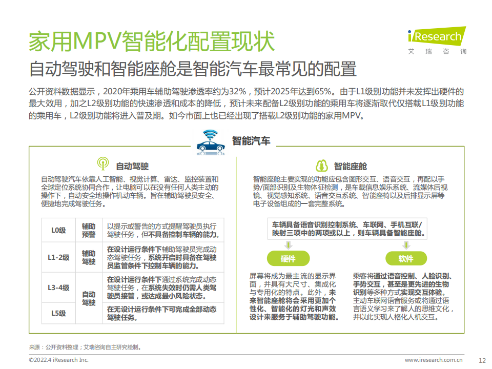 2022年中国家用MPV市场洞察报告-2022-04-市场解读_11.png