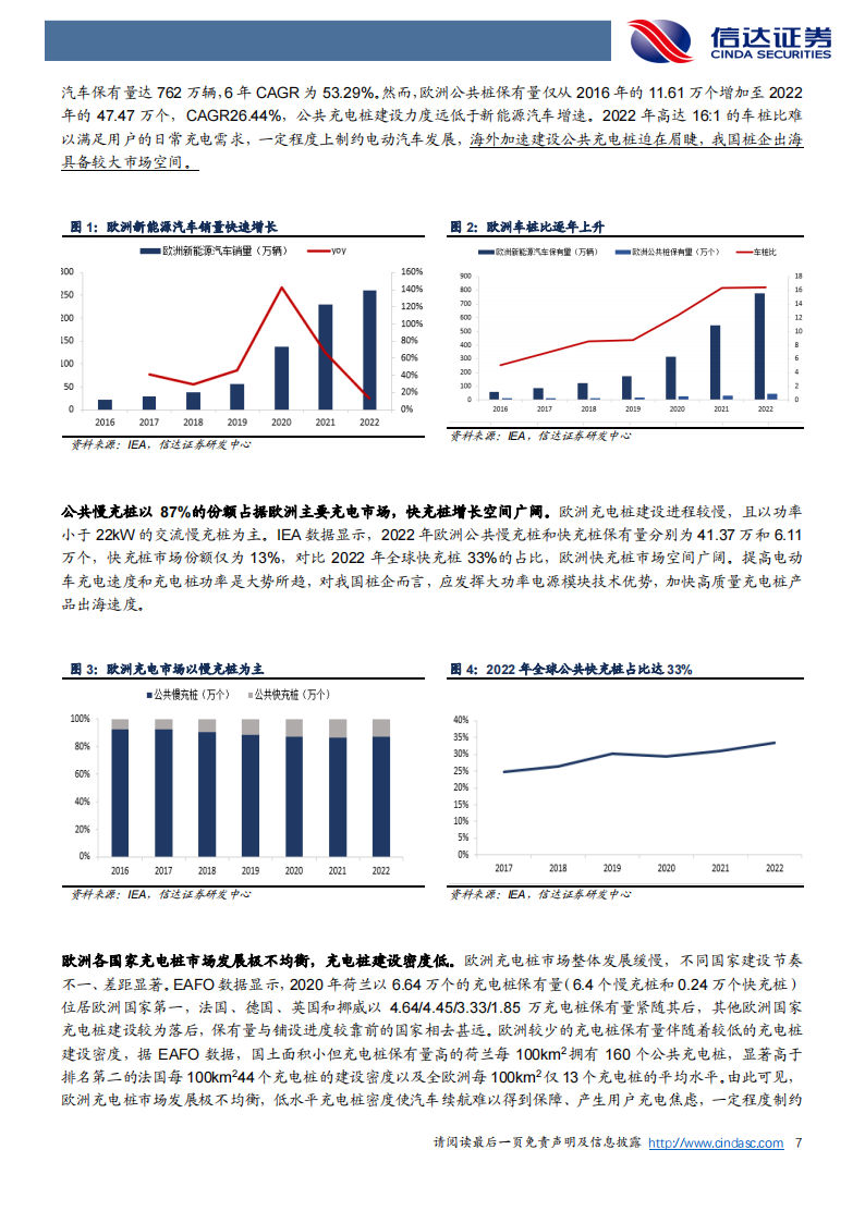 欧美充电桩市场出海机遇分析：空间广阔，加速出海_06.png