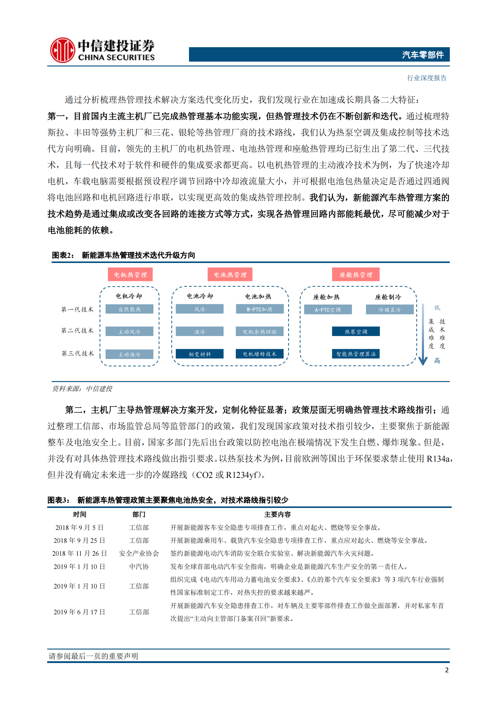 新能源汽车热管理技术专题研究：特斯拉解决方案迭代启示_03.png