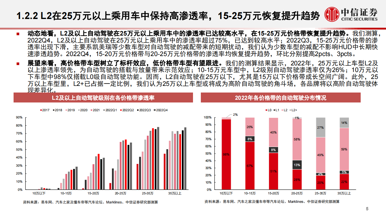 汽车智能化专题报告：智能化大势不改，产品快速渗透_05.png