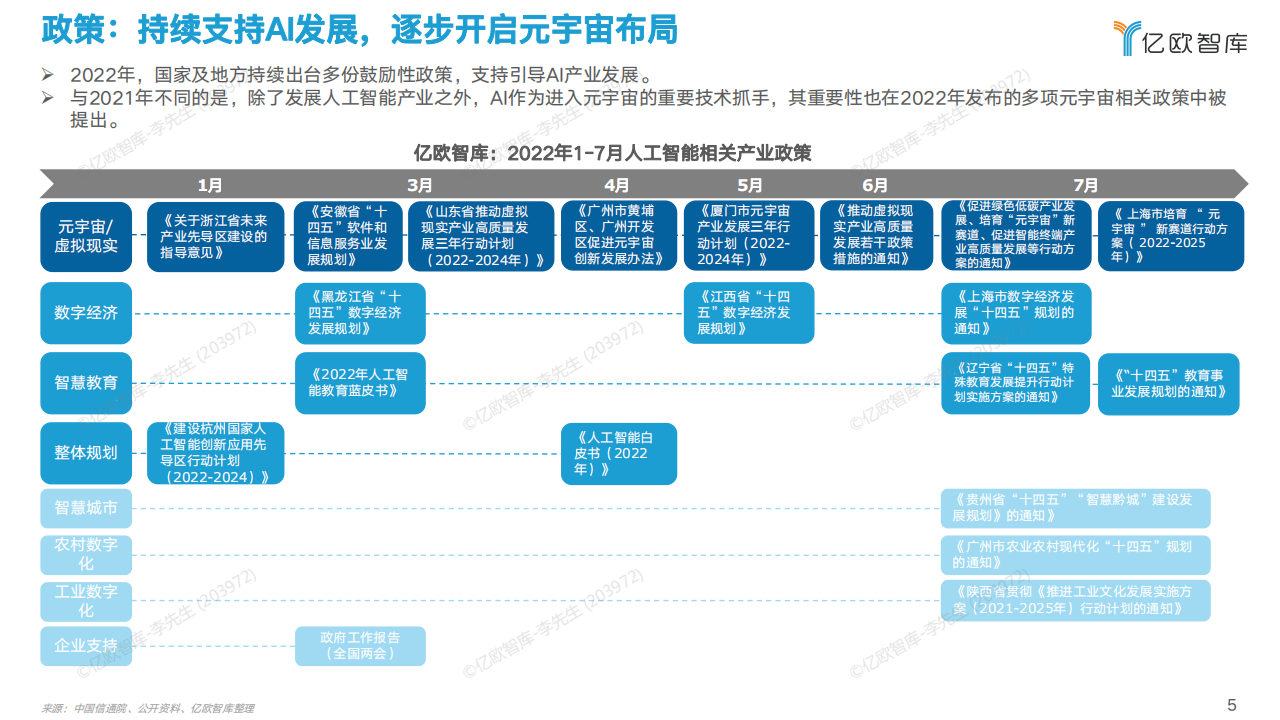 2022中国AI商业落地研究报告-亿欧智库-63页_04.png