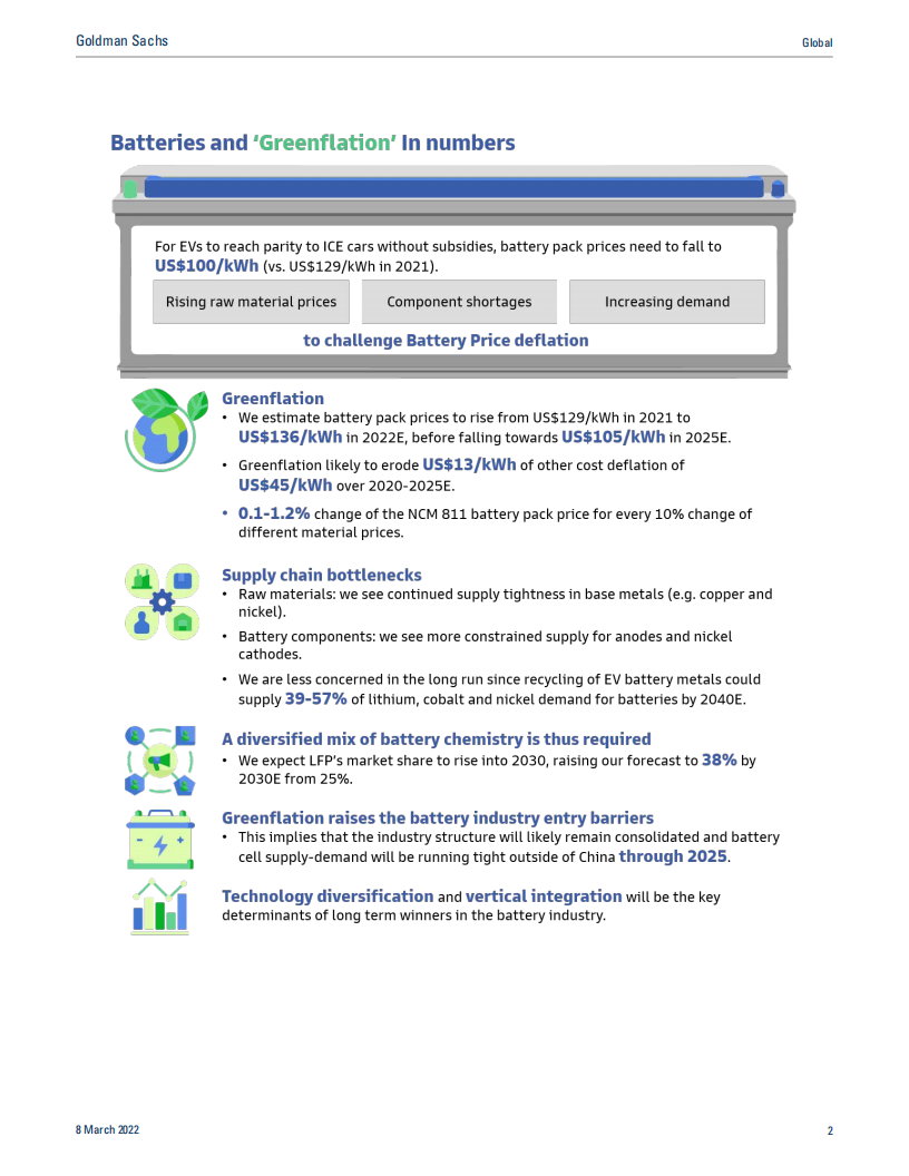 Global Batteries： The Greenflation Challenge-2022-06-新能源_01.png