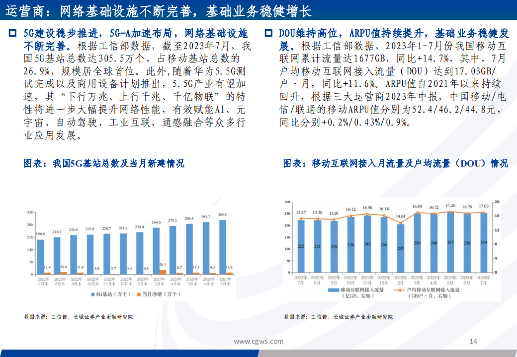 2024年通信行业投资策略：数字经济持续演进，关注AI算力及AI应用投资机会_13.png