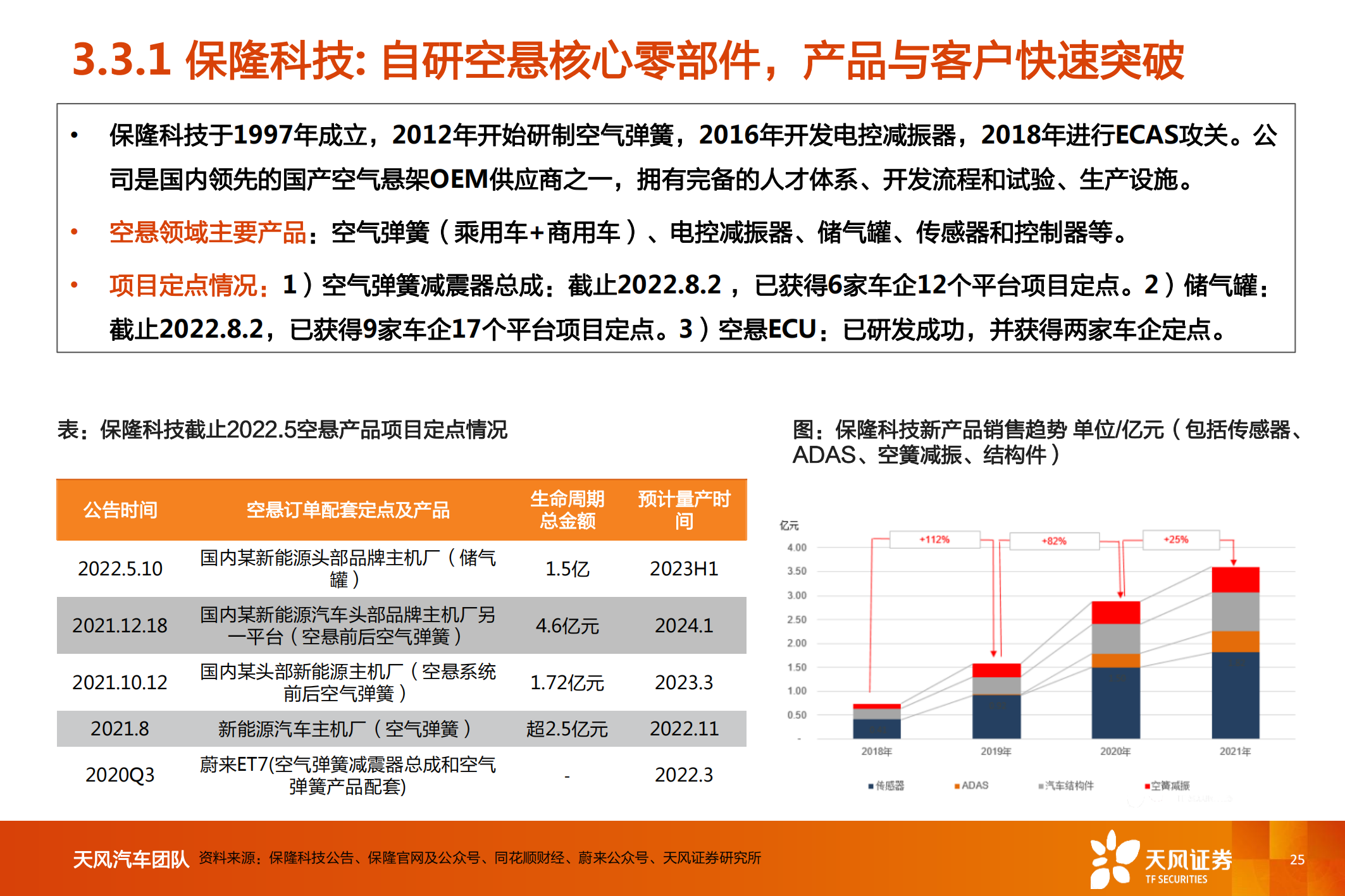 汽车行业空气悬架专题研究_24.png