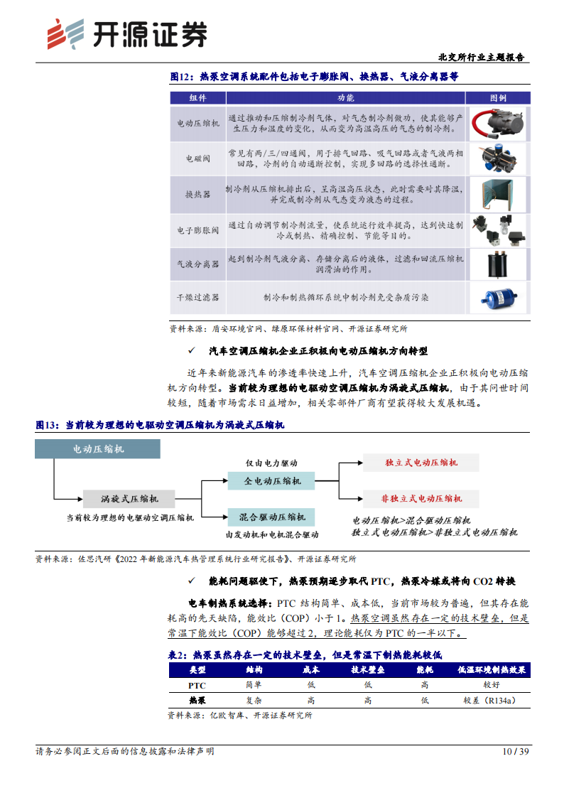 北交所新能源车行业专题报告：汽车热管理赛道，电车热泵标配化，汽车热管理行业放量可期_09.png