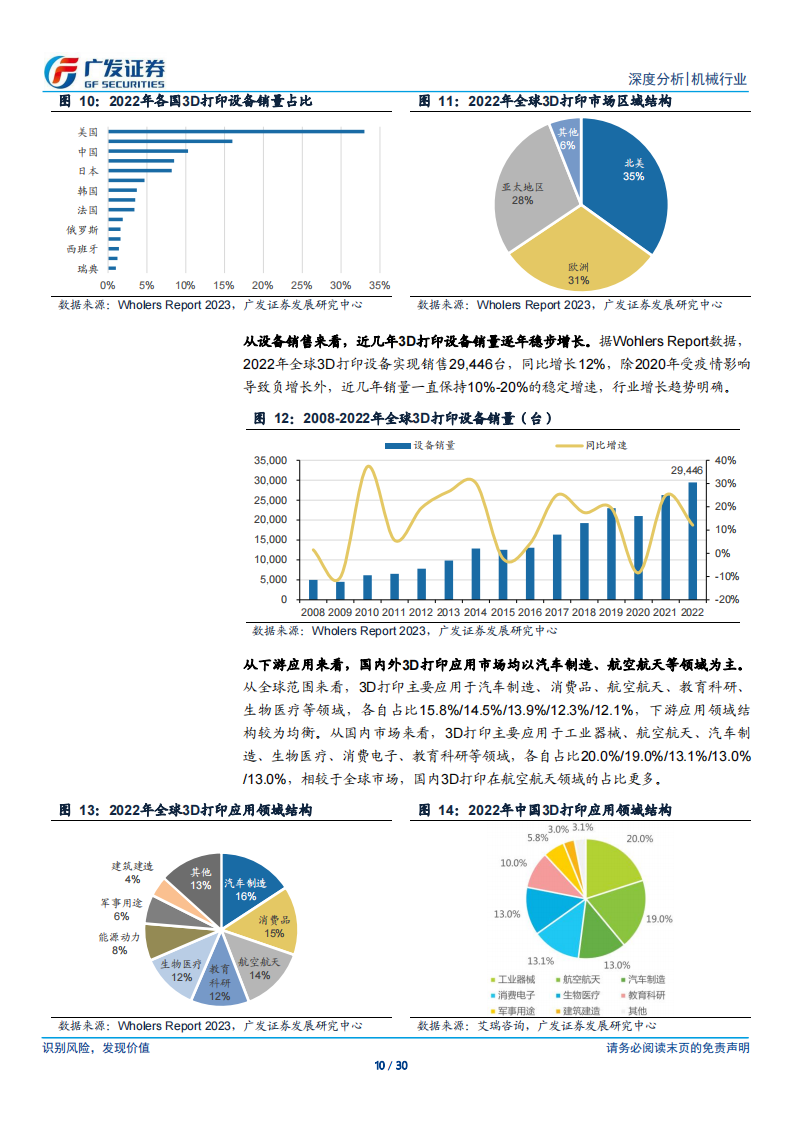 3D打印专题报告：制造的另一种解_09.png