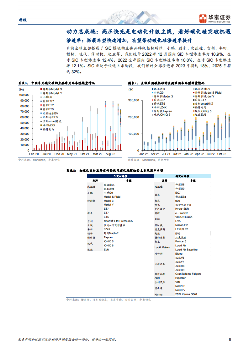 汽车电子行业专题研究：看好SiC、传感器和面板_05.png