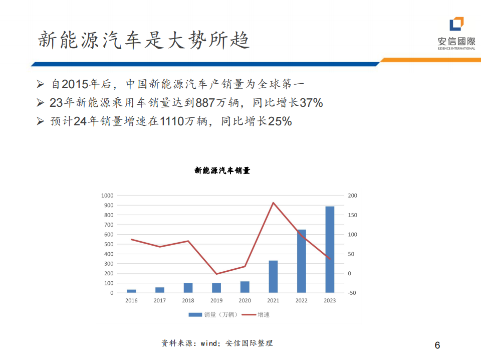 2024年汽车行业展望_05.png