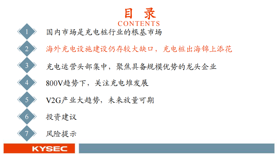 充电桩行业2024年度投资策略：板块量利齐升，根基市场在国内，锦上添花看出海_13.png