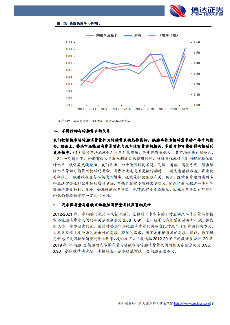 轮胎行业专题报告：美国轮胎消费全面探究，短期波动不改稳健成长趋势_17.png