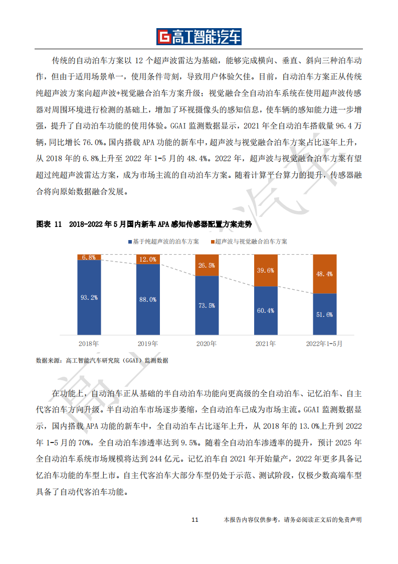 自动泊车行业发展蓝皮书（2021-2025）-2022-08-智能网联_17.png