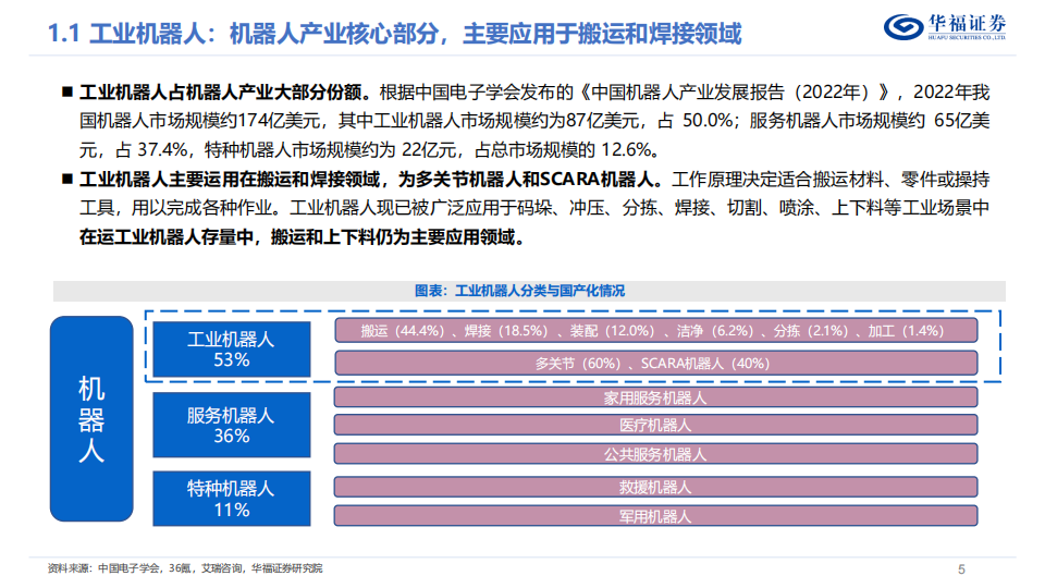 工业机器人深度报告：成长与周期共振，加速工业机器人国产替代_04.png