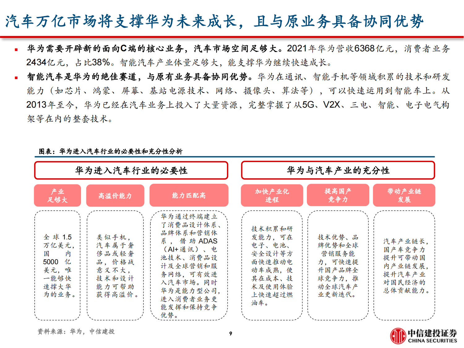 汽车电子行业专题报告：问界M5销量破万的背后，掘金华为智能车产业链_09.png
