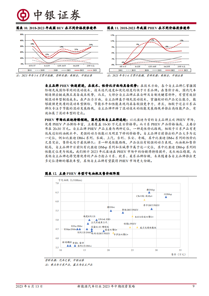 新能源汽车行业2023年中期投资策略：电动浪潮不止，技术创新不息_08.png