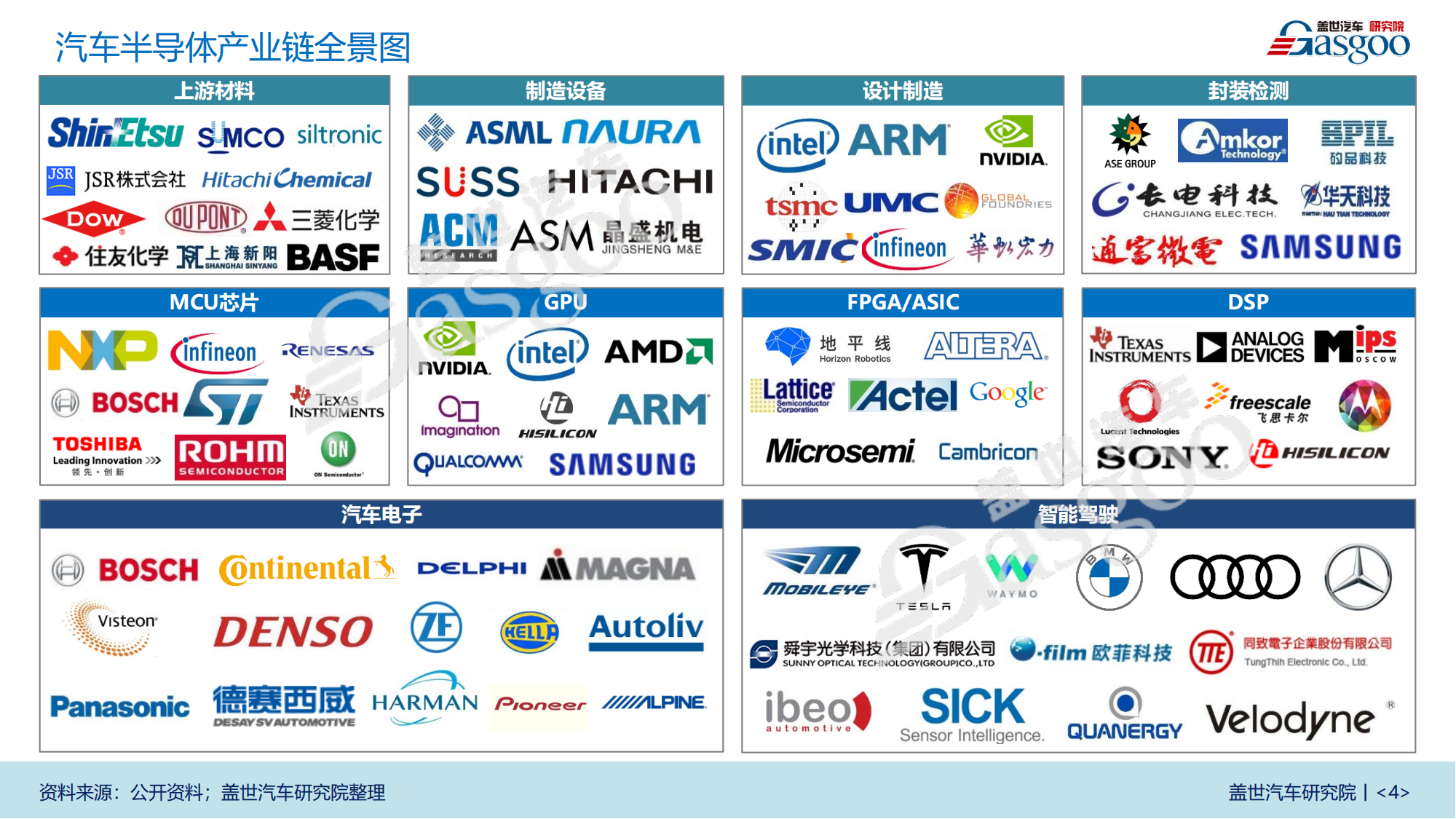 盖世汽车-汽车半导体产业报告（2020版）_03.png