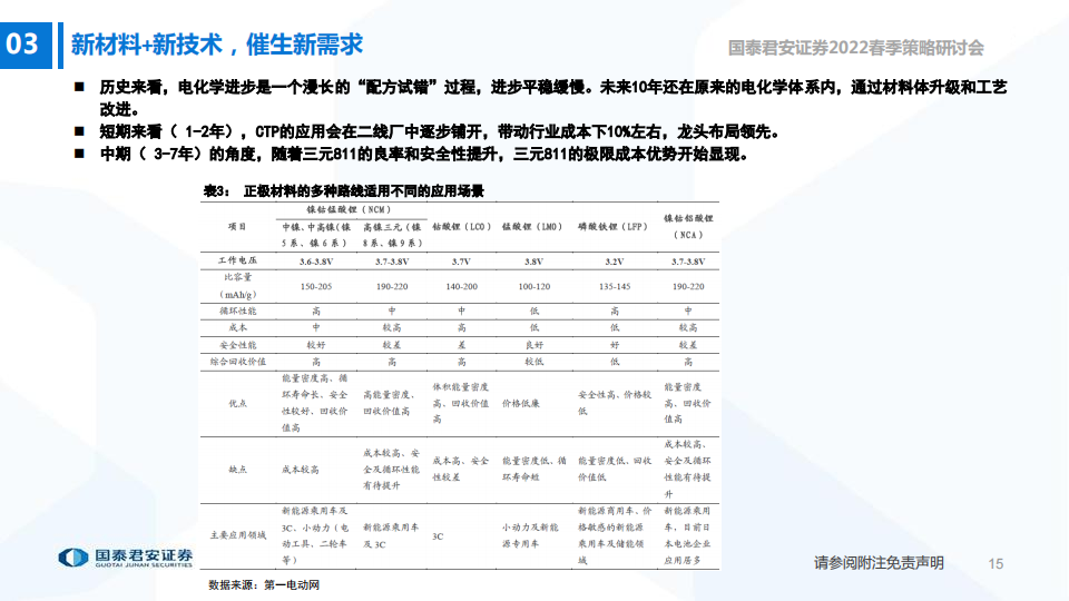 2022展望-新材料新技术创造电动车新需求-2022-04-新能源_15.png