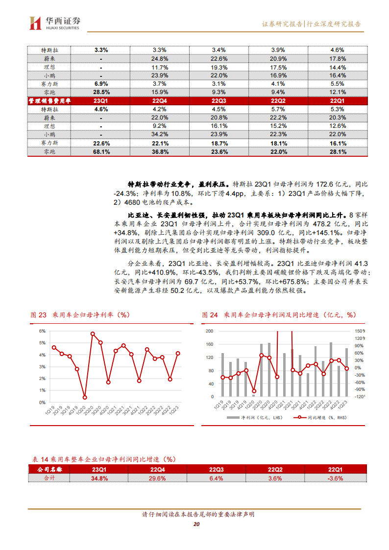 汽车行业2022年报&23Q1季报总结：格局分化加剧，成长属性依旧_19.png