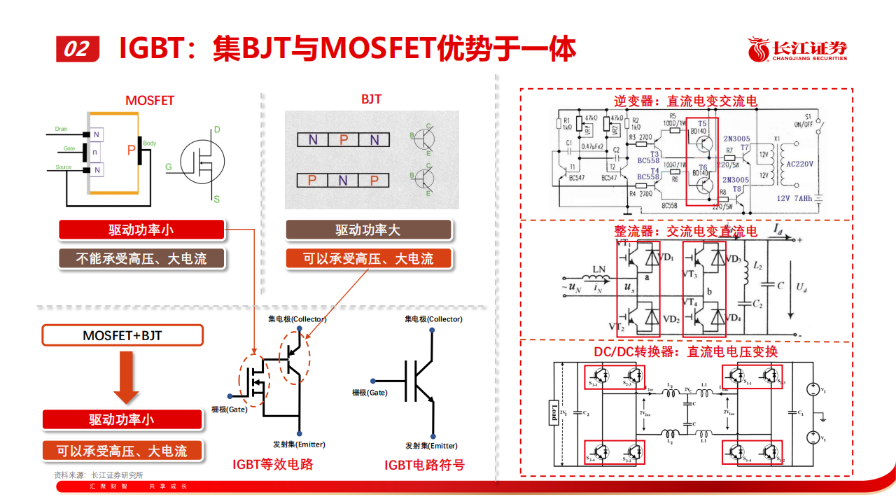 202207半导体行业专题报告：汽车半导体产业趋势探讨_19.png