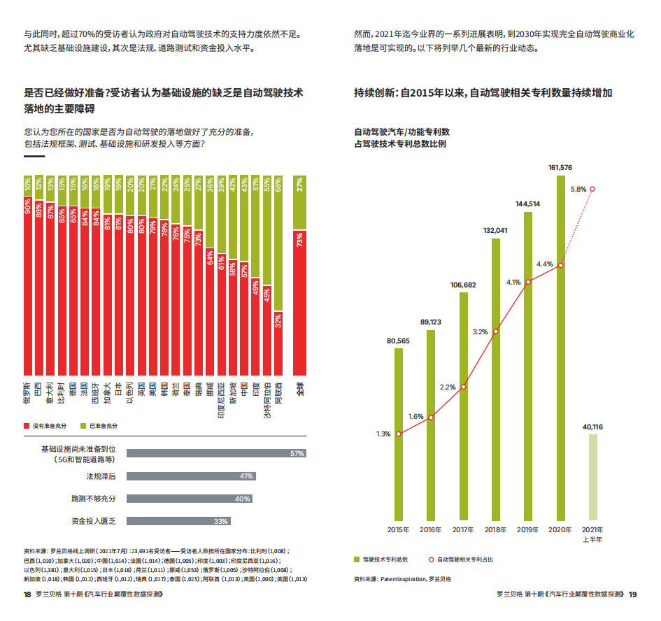 罗兰贝格：汽车行业颠覆性数据探测第10期_09.png