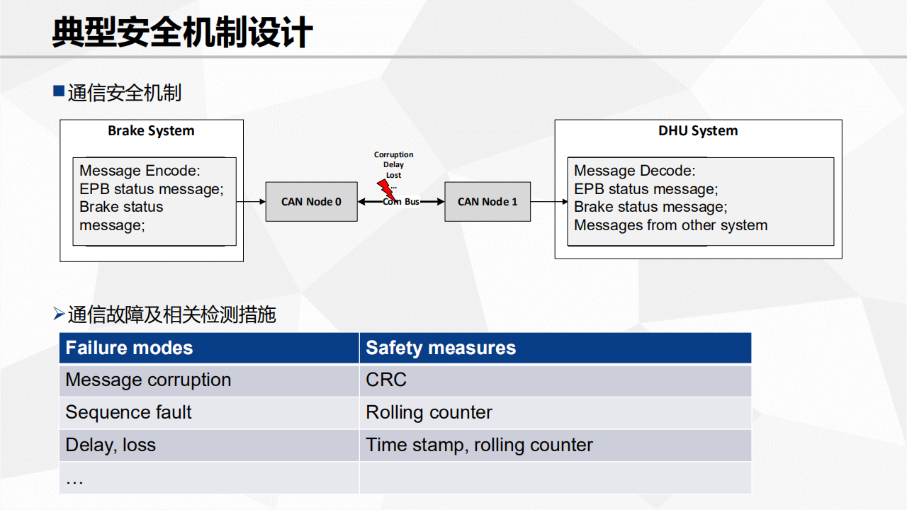 功能安全需求及设计_27.png