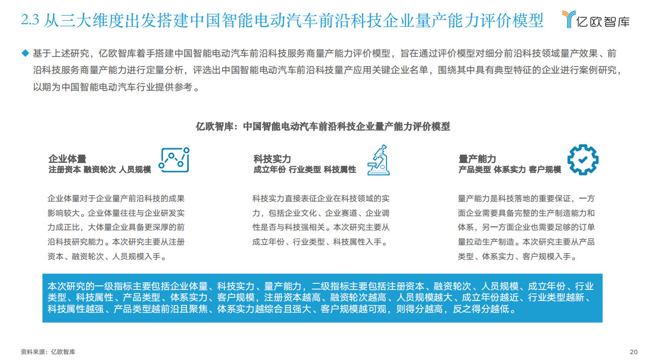 2022中国智能电动汽车前沿科技量产应用研究报告-2022-05-智能网联_19.png