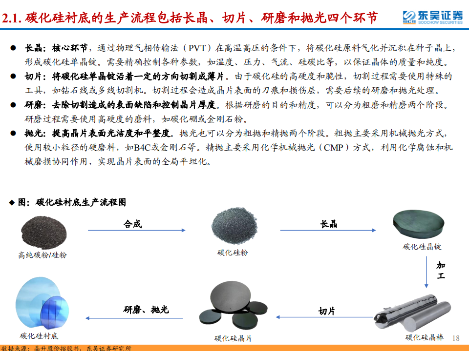 SiC行业深度报告：SiC东风已来，关注衬底与外延环节的材料+设备国产化机遇_17.png