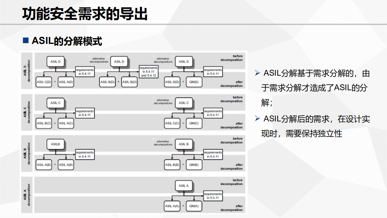 功能安全需求及设计_08.png