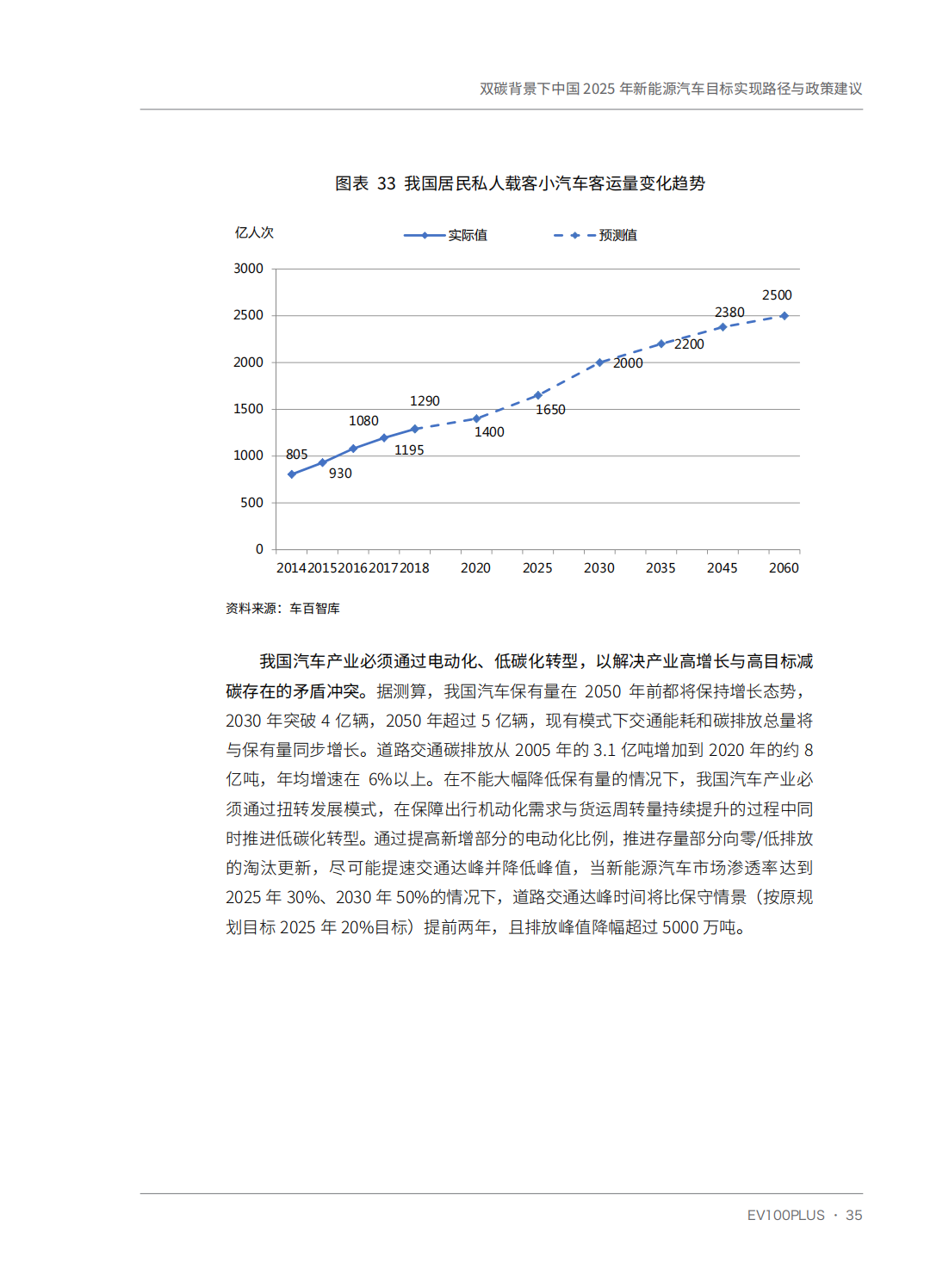 双碳背景下中国2025年新能源汽车目标实现路径与政策建议_45.png