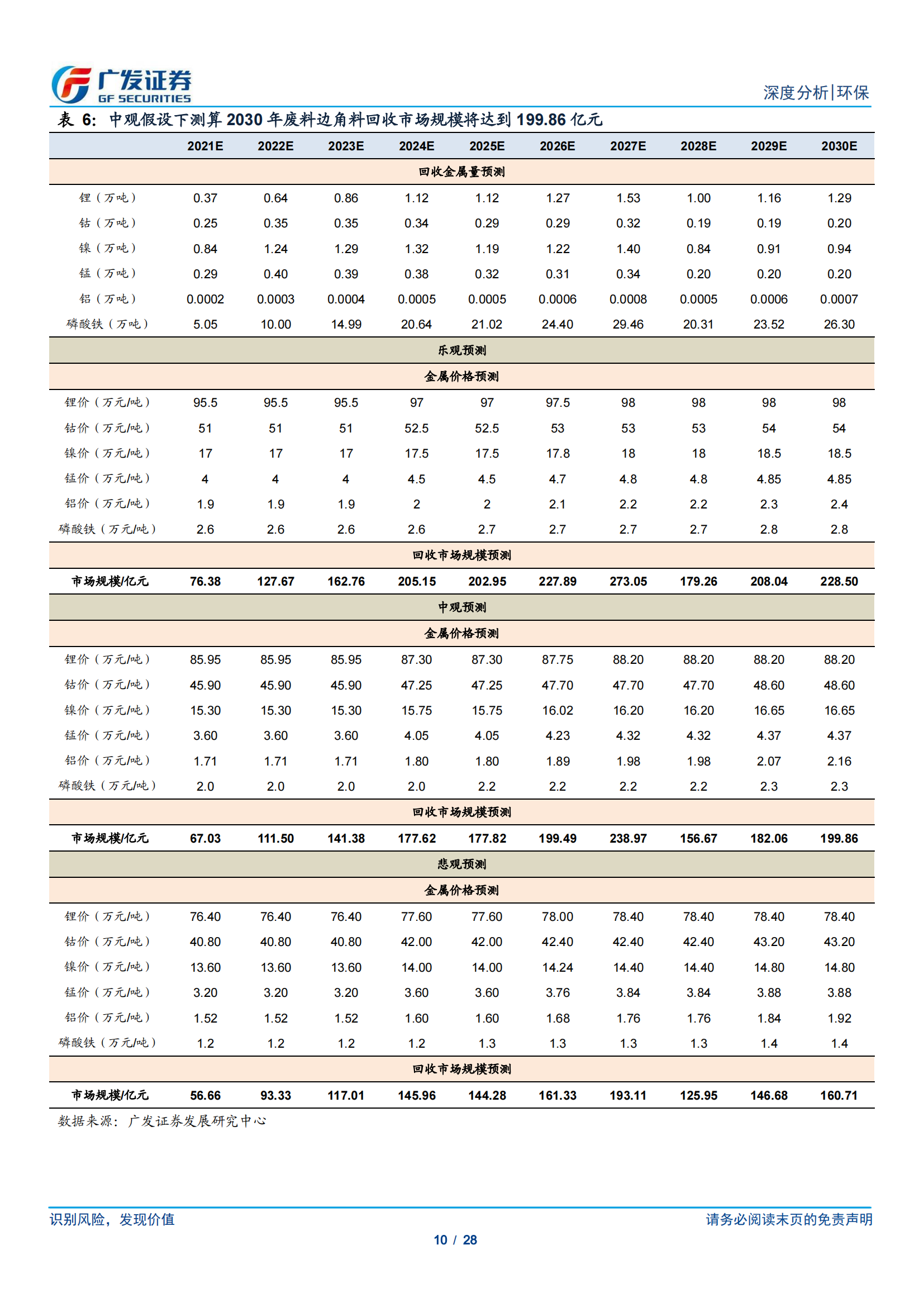 动力电池回收专题研究：政策鼓励 千舟竞发，渠道、技术、产业链为重中之重_09.png