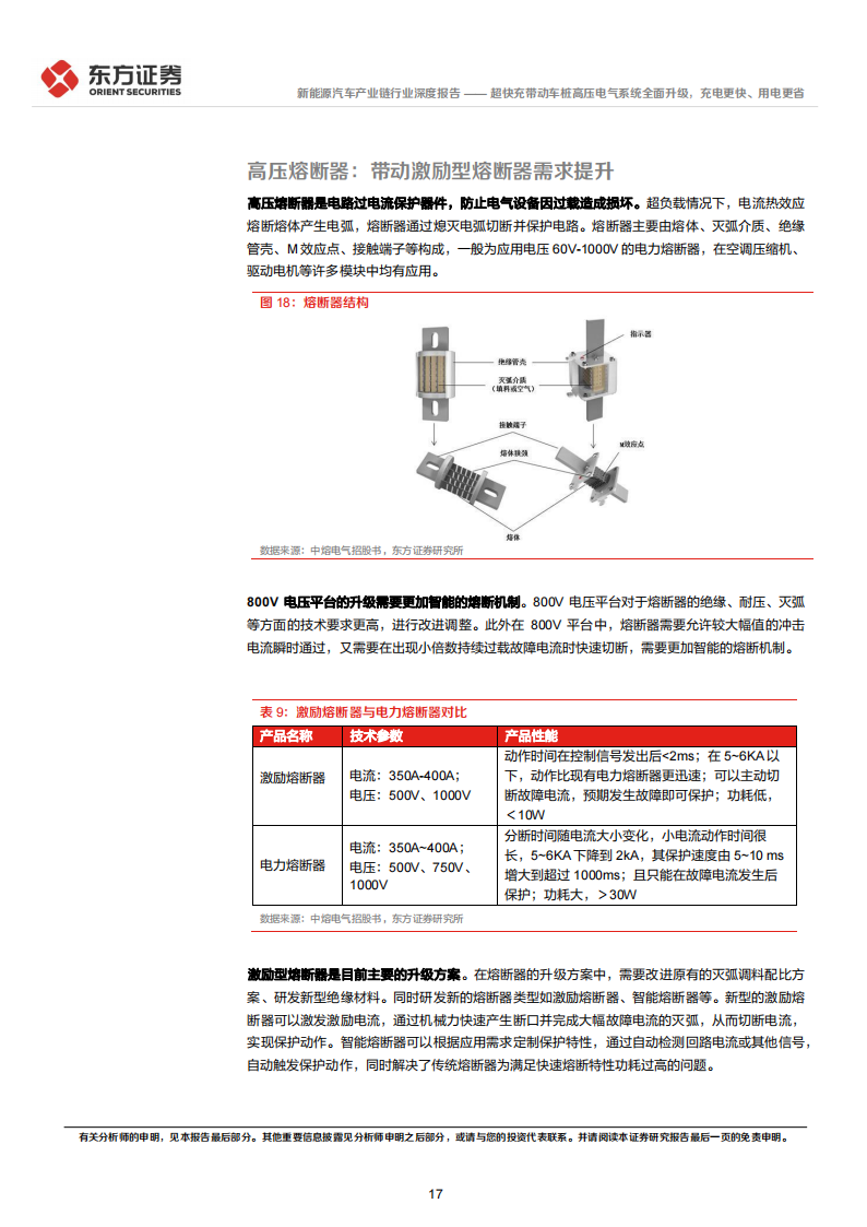 新能源汽车产业链专题报告：超快充带动车桩高压电气系统全面升级，充电更快、用电更省_16.png