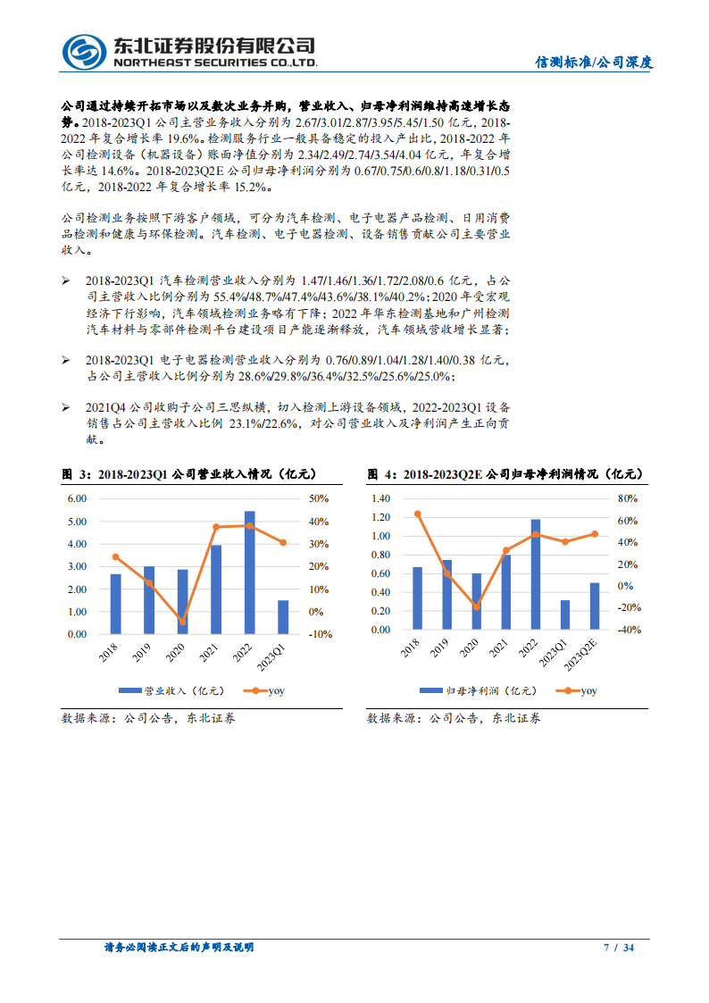 信测标准研究报告：汽车研发阶段检测服务供应商，受益汽车行业研发投入提升_06.png