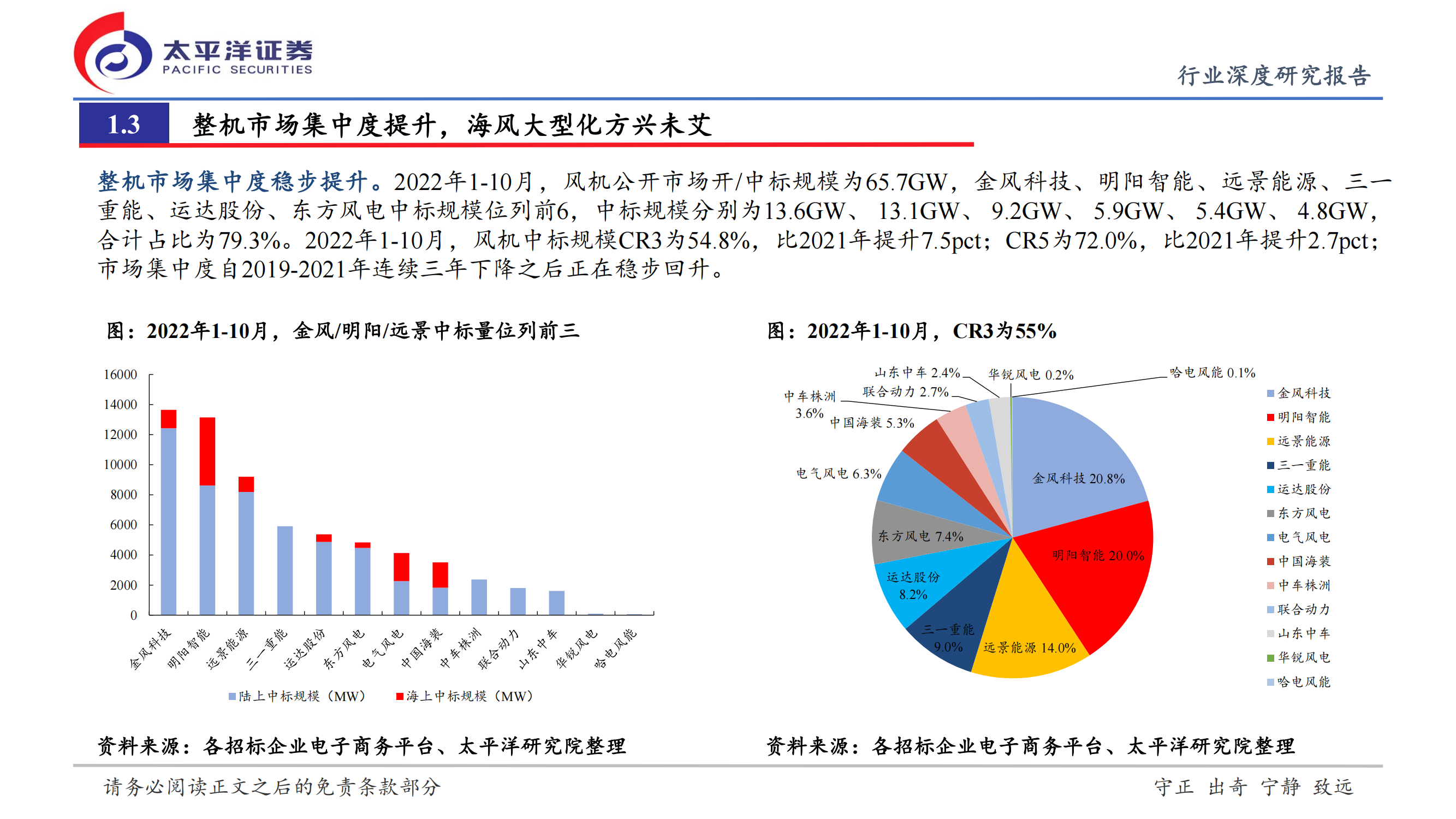 新能源行业深度研究报告：盈利周期低谷恰是布局时点_07.png