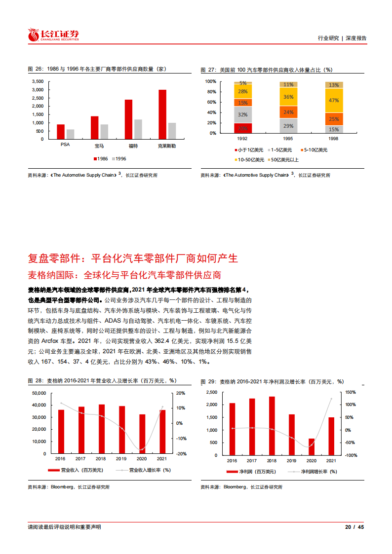 复盘80_90年代北美车市风云，看平台型零部件巨头如何诞生-2022-05-零部件_19.png