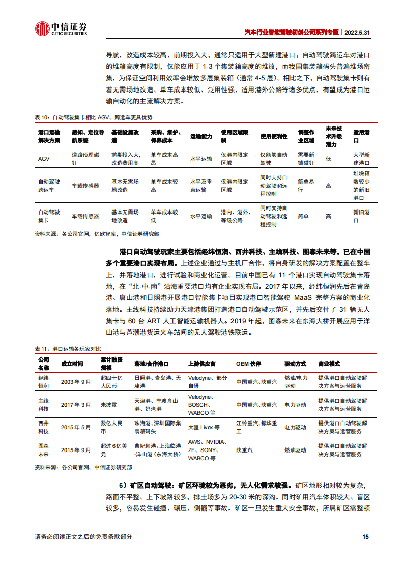 汽车行业智能驾驶初创公司之智行者专题报告：立足无人驾驶大脑，商业化落地加速_18.png