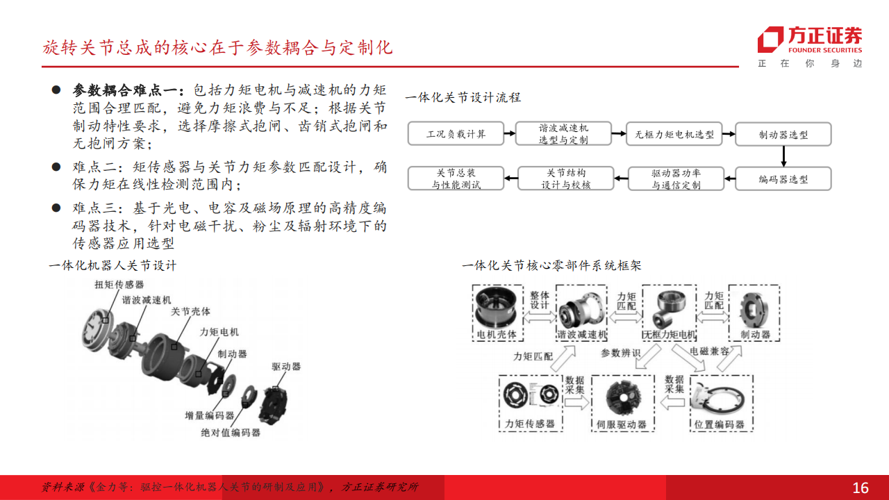 人形机器人行业专题报告：人形机器人星辰大海，国内厂商迎来新机遇_15.png