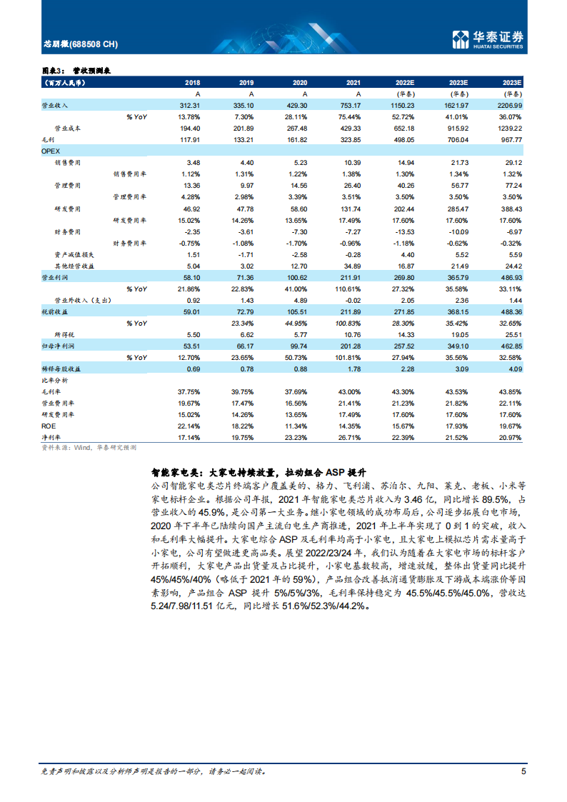 模拟芯片行业-芯朋微（688508）研究报告：国产AC-DC龙头，加码“汽车+工业”_04.png