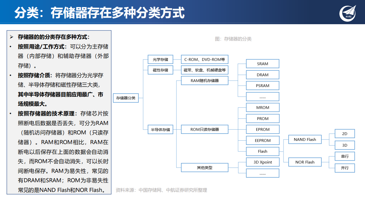 半导体存储行业专题报告：新应用发轫，存力升级大势所趋_09.png