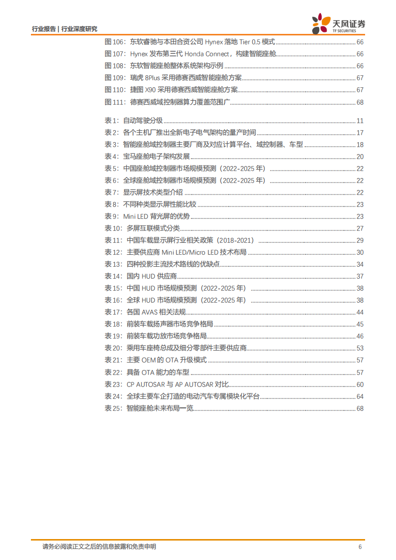 汽车智能化背景下智能座舱的软硬件产业发展深度研究报告-2022-07-智能网联_05.png