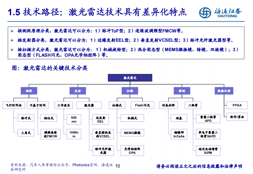 2022激光雷达行业深度研究报告-2022-06-零部件_09.png