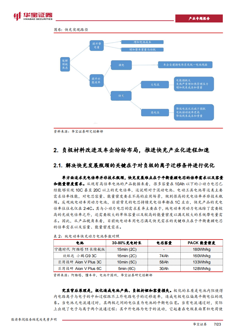 动力电池行业专题报告：解决续航焦虑最后一棒，快充进程加快催生材料新变化_06.png