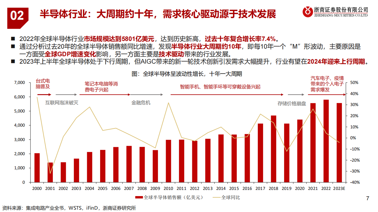 半导体设备行业研究：自主可控势在必行，国产替代大有可为_06.png