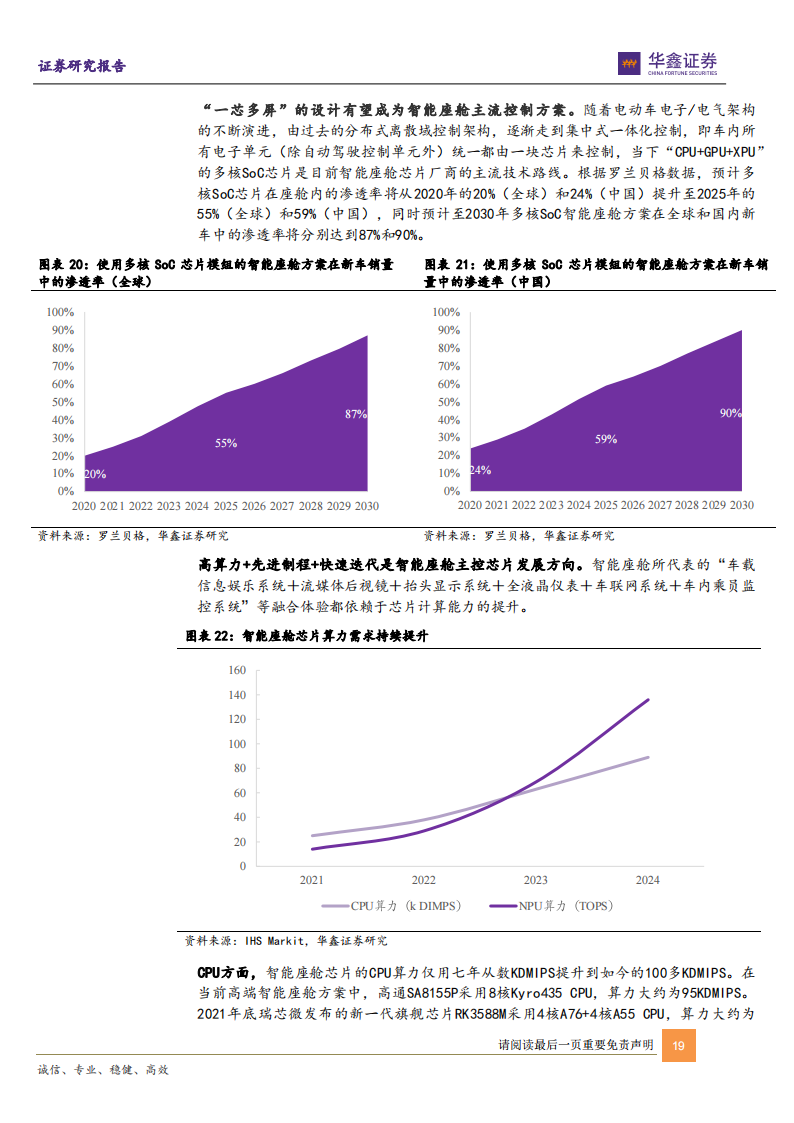 汽车电子行业深度报告：智能化与电动化方兴未艾，单车硅含量提升是确定性趋势_18.png